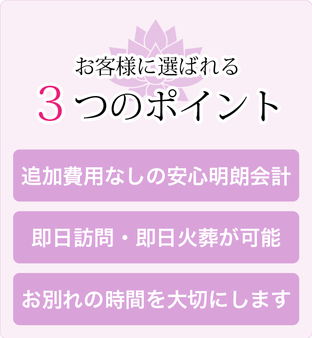 お客様に選ばれる３つのポイント/追加費用なしの安心明朗会計/即日訪問・即日火葬が可能/お別れの時間を大切にします
